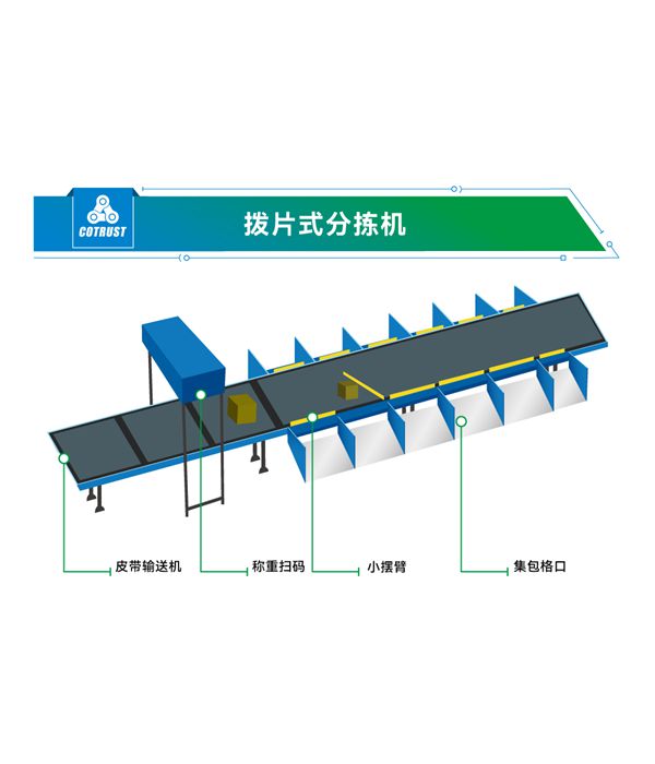 合信物流行業(yè)案例——撥片分揀機(jī)